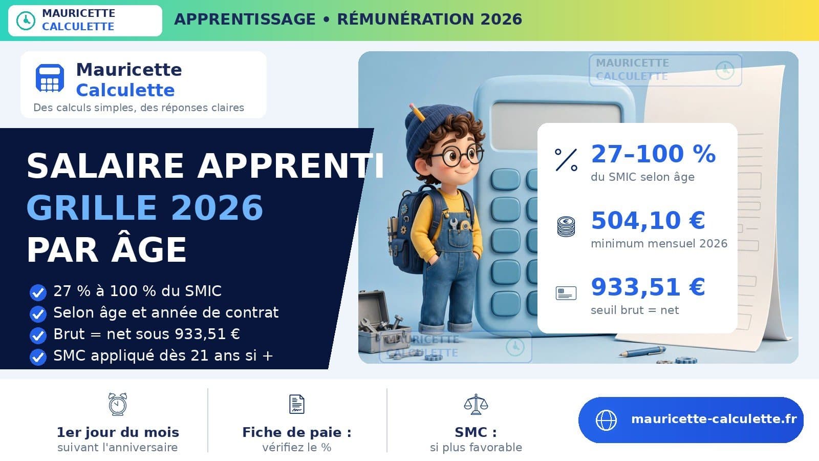 Illustration du guide : Salaire apprenti 2026 : grille par âge, montants et calcul