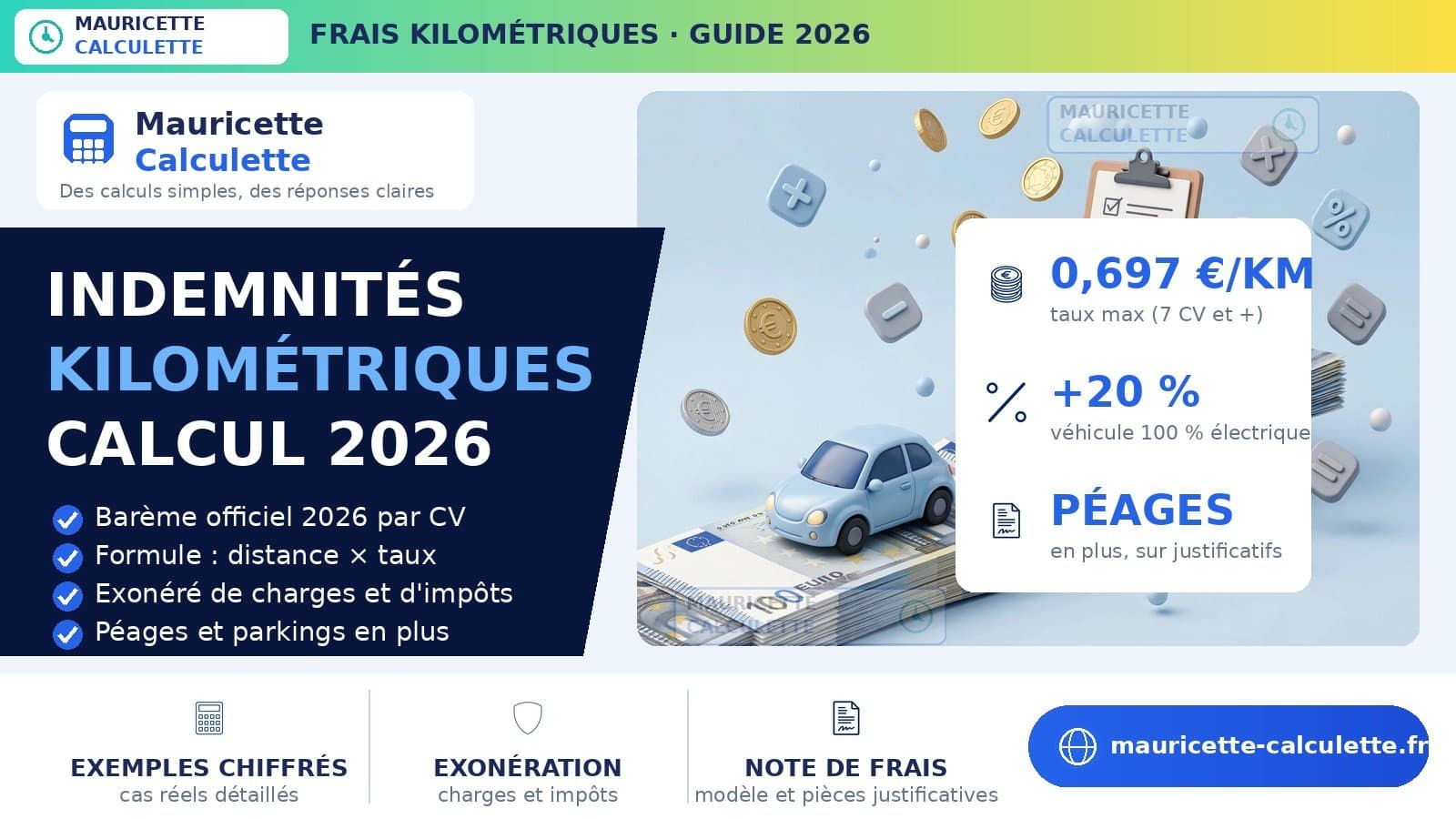 Illustration du guide : Indemnités kilométriques 2026 : barème officiel et calcul