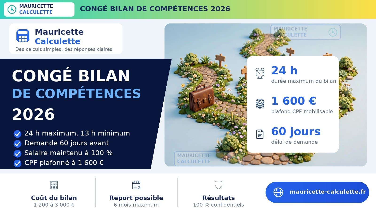 Illustration du guide Congé bilan de compétences 2026 : conditions et financement