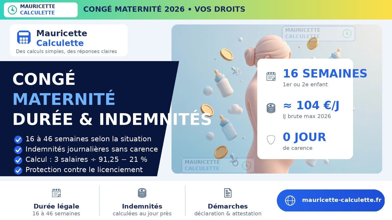 Illustration du guide : Congé maternité 2026 : durée, indemnités journalières, calcul