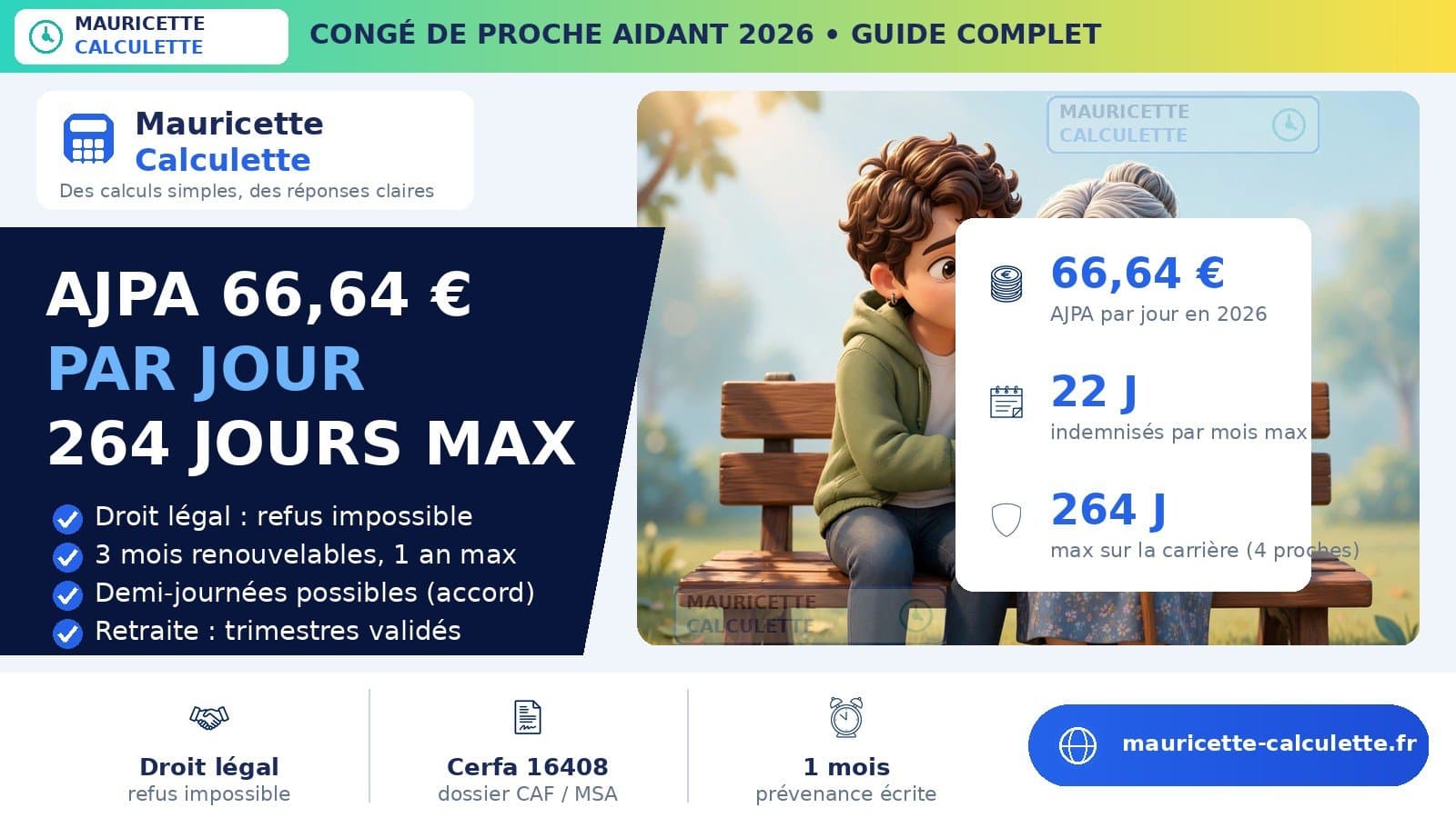 Illustration du guide : Congé de proche aidant 2026 : durée, AJPA et calcul détaillé