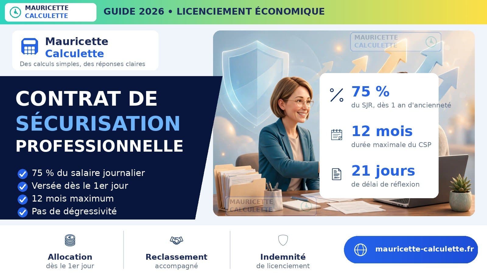 Illustration du guide : Contrat de sécurisation professionnelle 2026 : allocation, calcul et montant