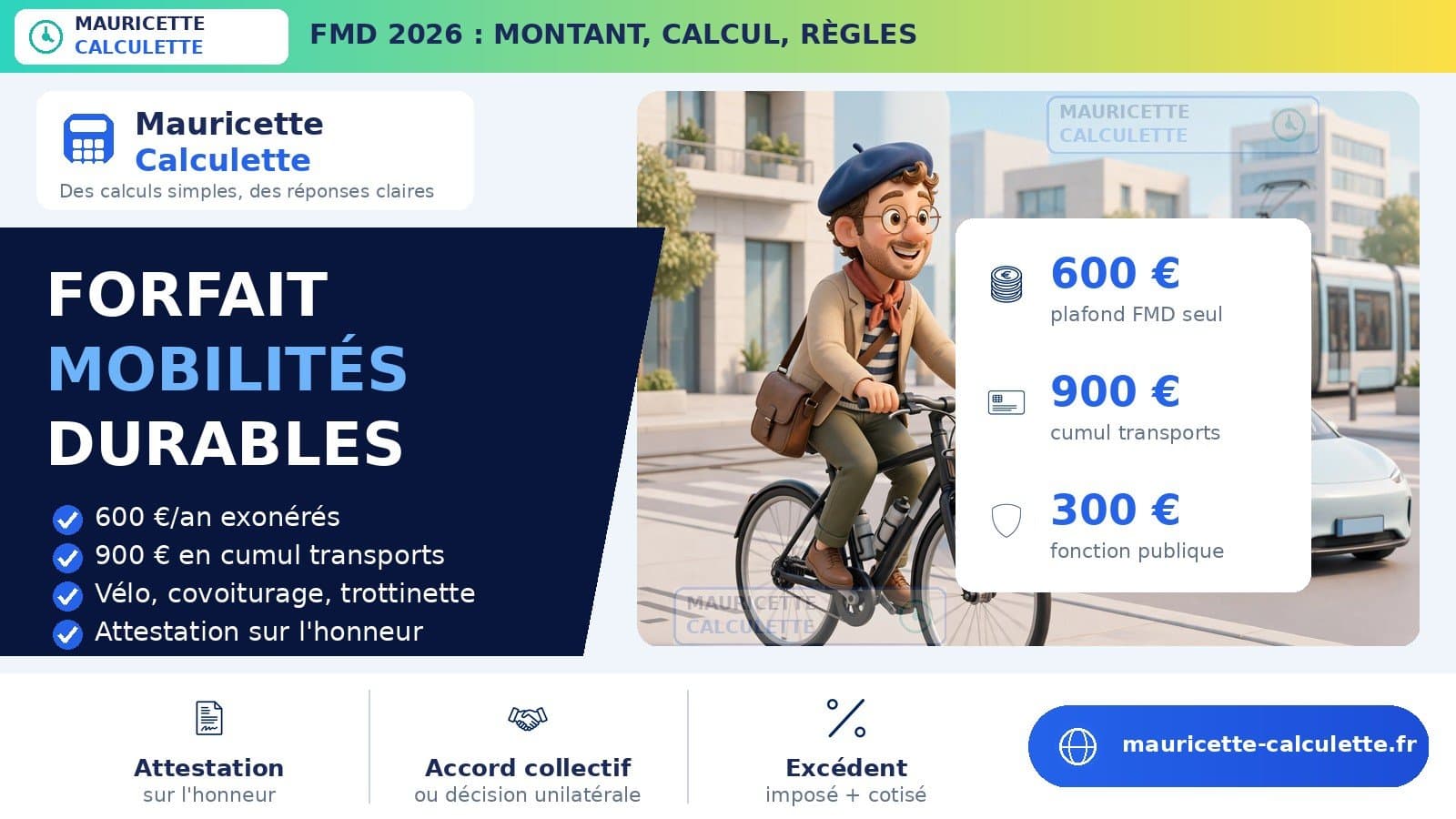Illustration du guide : Forfait mobilités durables 2026 : montant, calcul, règles