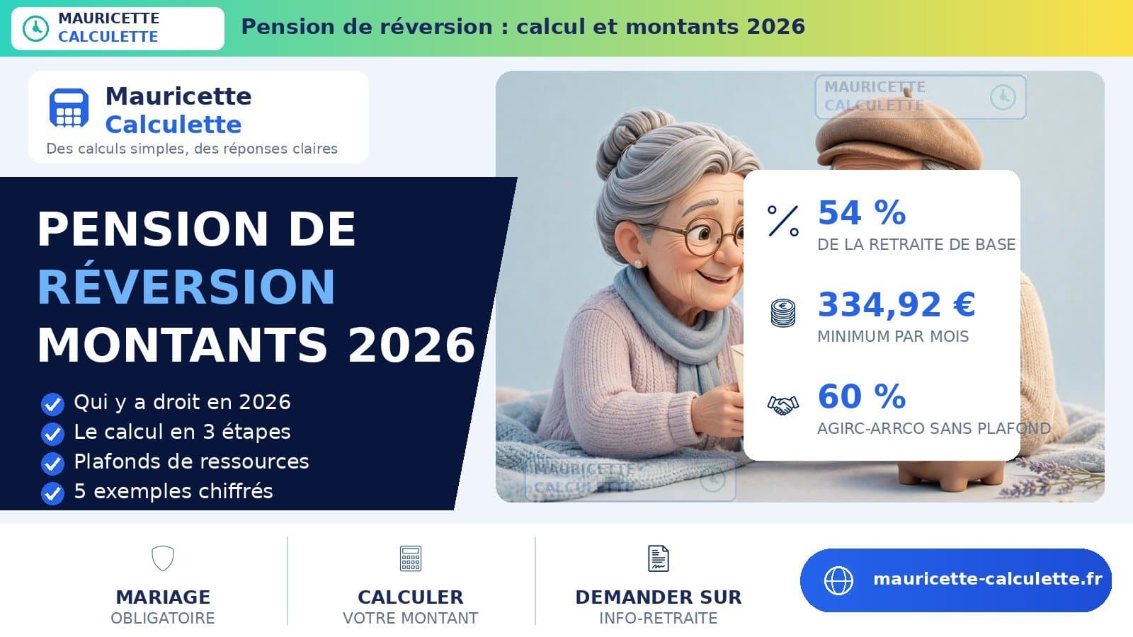 Illustration du guide : Pension de réversion 2026 : calcul, montants et conditions