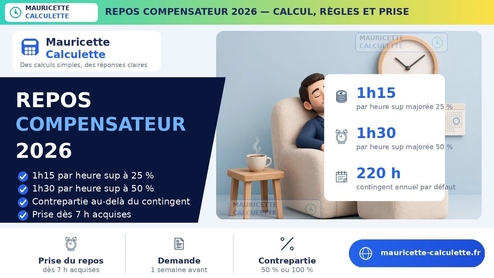 Illustration du guide Repos compensateur 2026 : calcul, règles et prise du repos