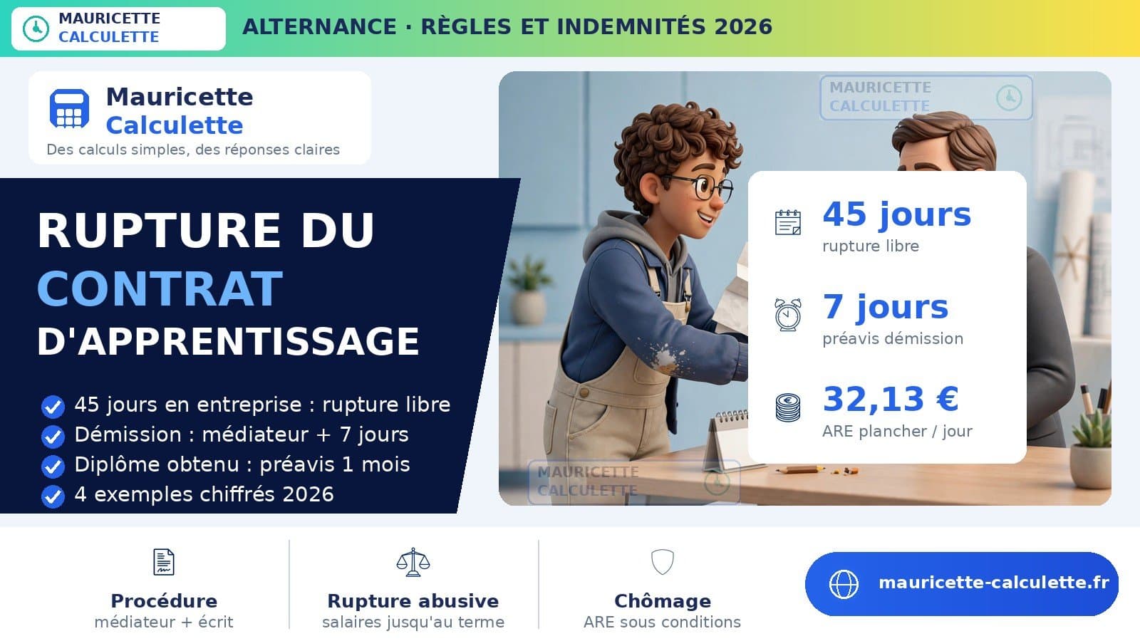 Illustration du guide : Rupture contrat d’apprentissage 2026 : règles et indemnités