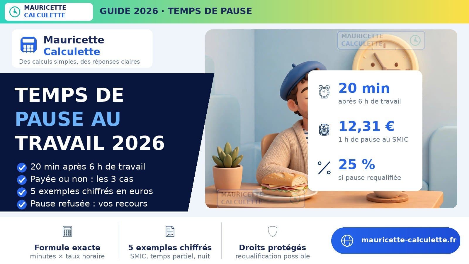 Illustration du guide : Temps de pause 2026 : durée légale, rémunération, calcul