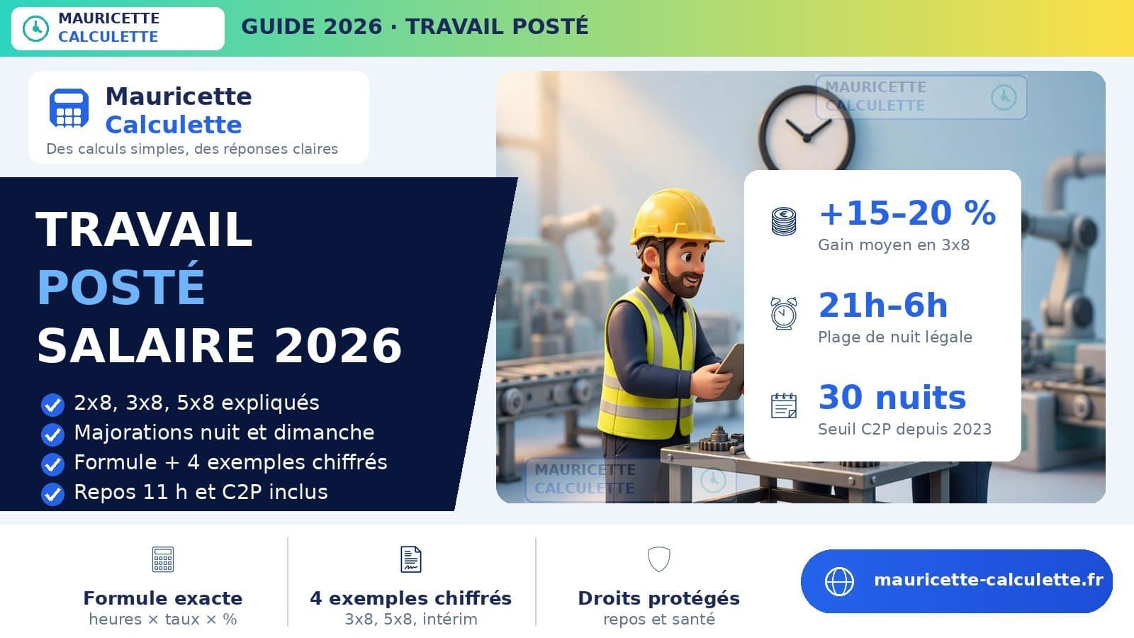 Illustration du guide Travail posté 2026 : 2×8, 3×8, 5×8, salaire et majorations